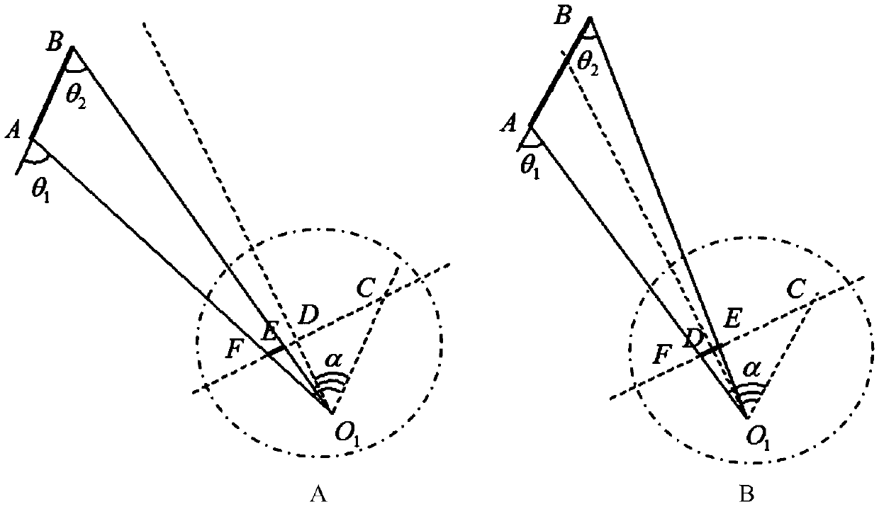 Balancing optimization algorithm for target measuring head