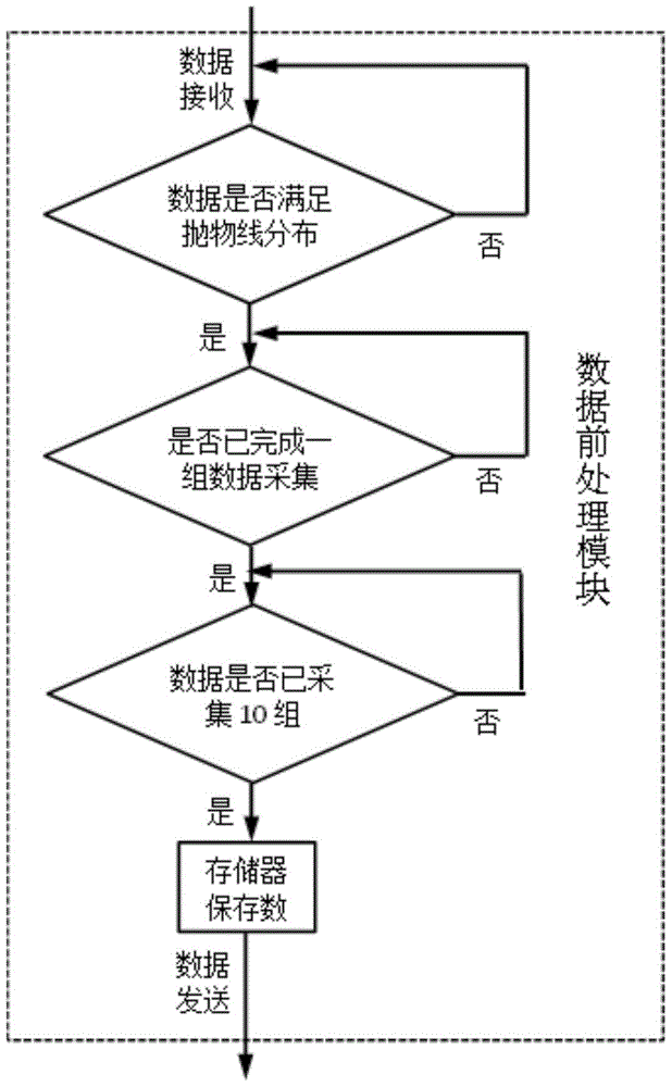 A Gamma Radiation Source Position Discrimination System and Discrimination Method