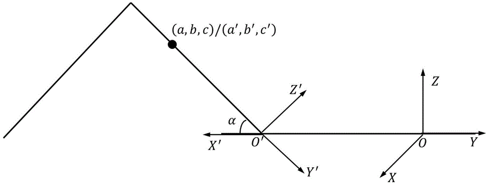 A Gamma Radiation Source Position Discrimination System and Discrimination Method