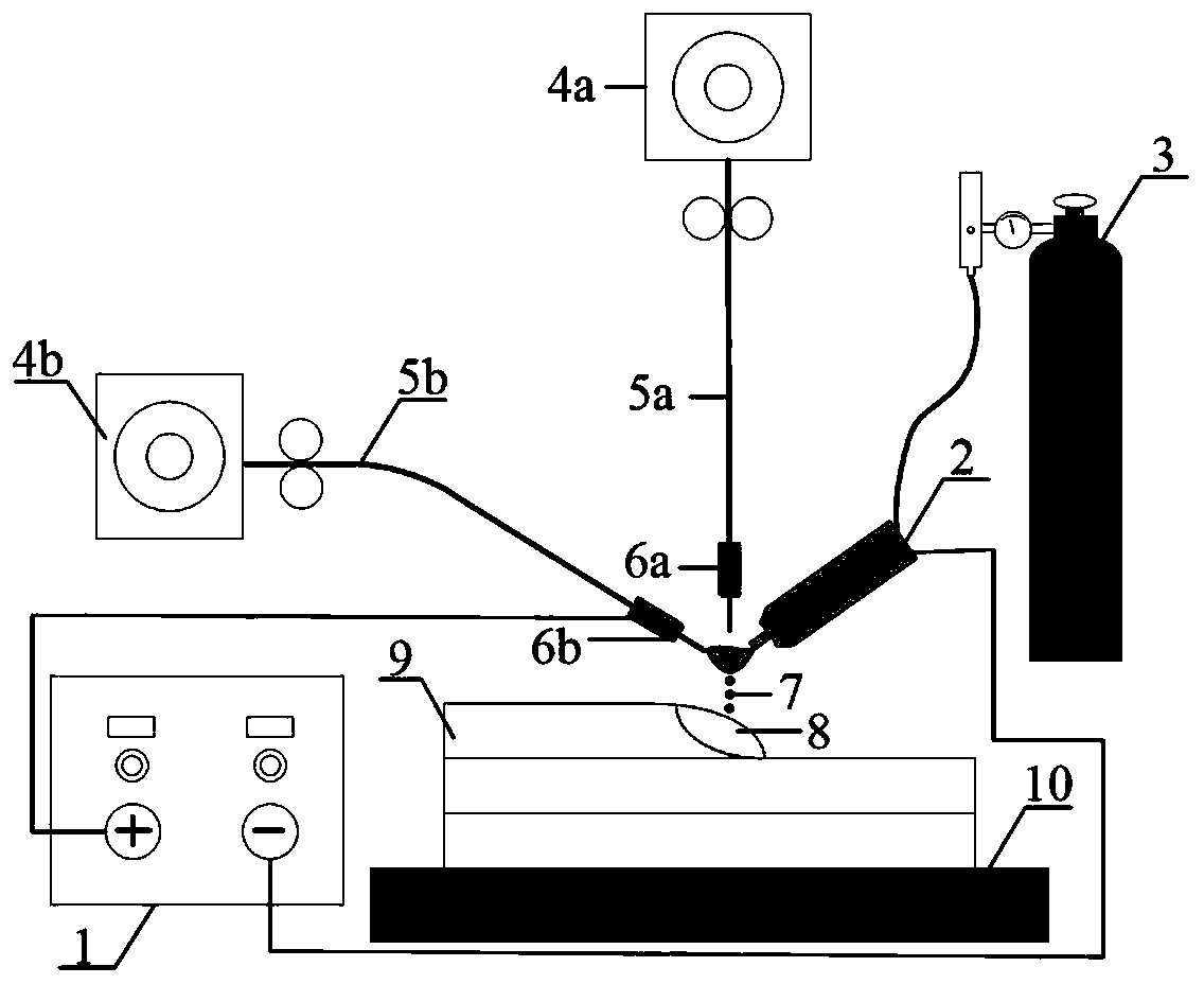 Tungsten-wire electric-arc additive manufacturing device and method under action of auxiliary wire