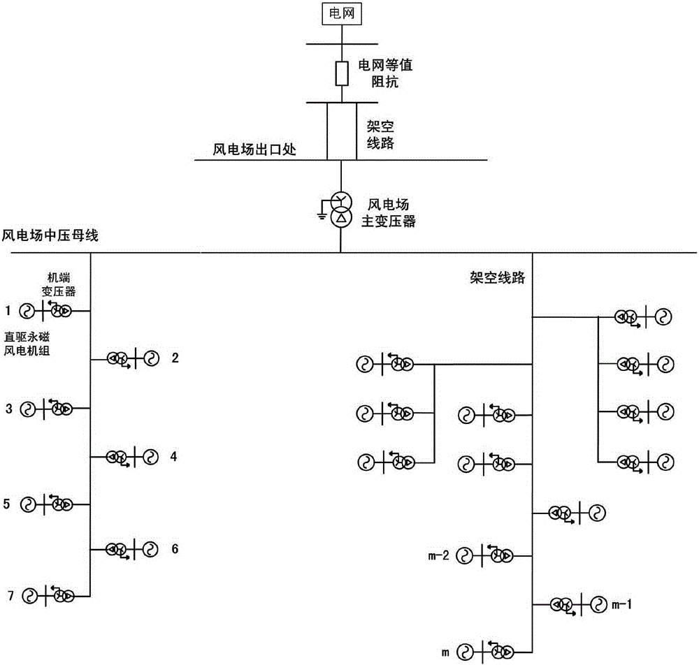 Equivalent modeling method for direct-drive wind farm of considering off-load circuit