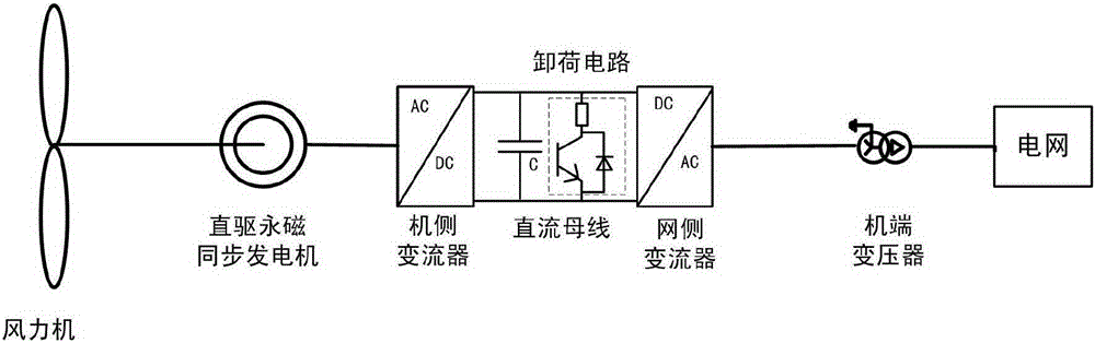 Equivalent modeling method for direct-drive wind farm of considering off-load circuit