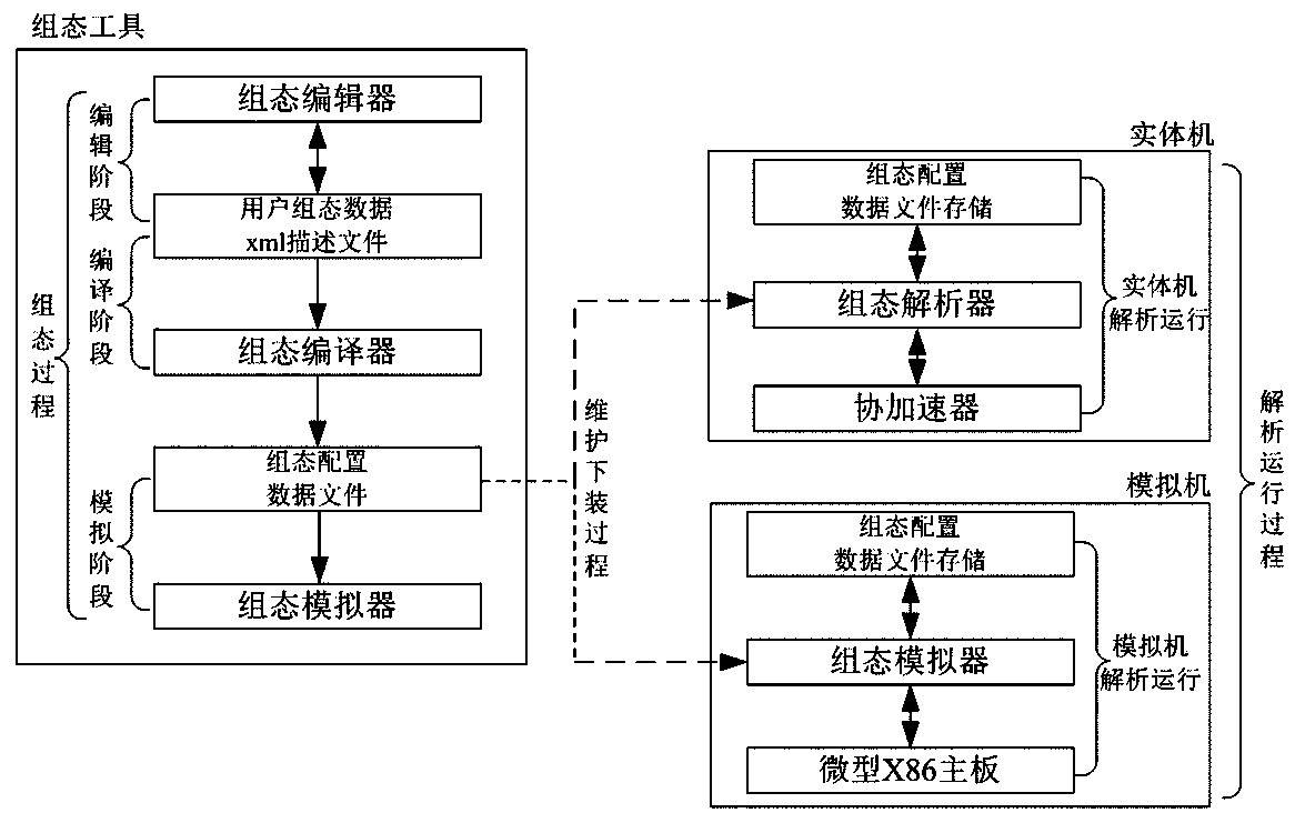 Nuclear-grade safety display device and configuration-analysis system thereof