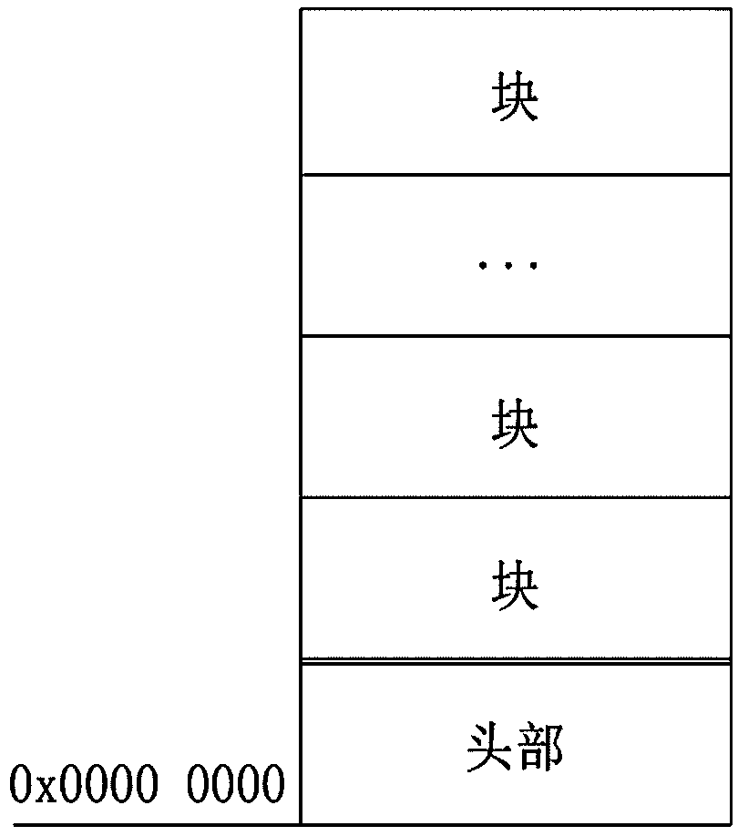 Nuclear-grade safety display device and configuration-analysis system thereof