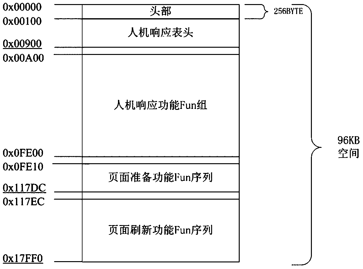 Nuclear-grade safety display device and configuration-analysis system thereof