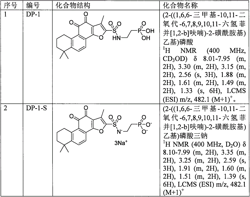 Tanshinone IIA phosphoric acid derivative and synthesis and use thereof as medicine