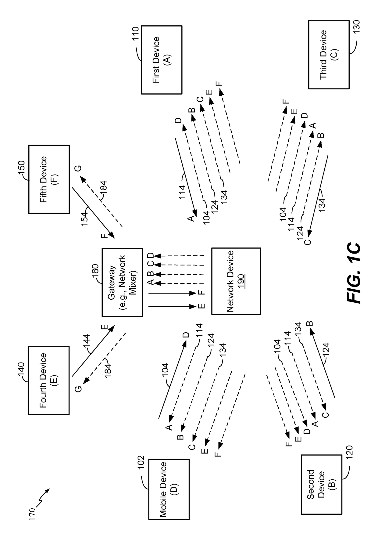 Conference audio management