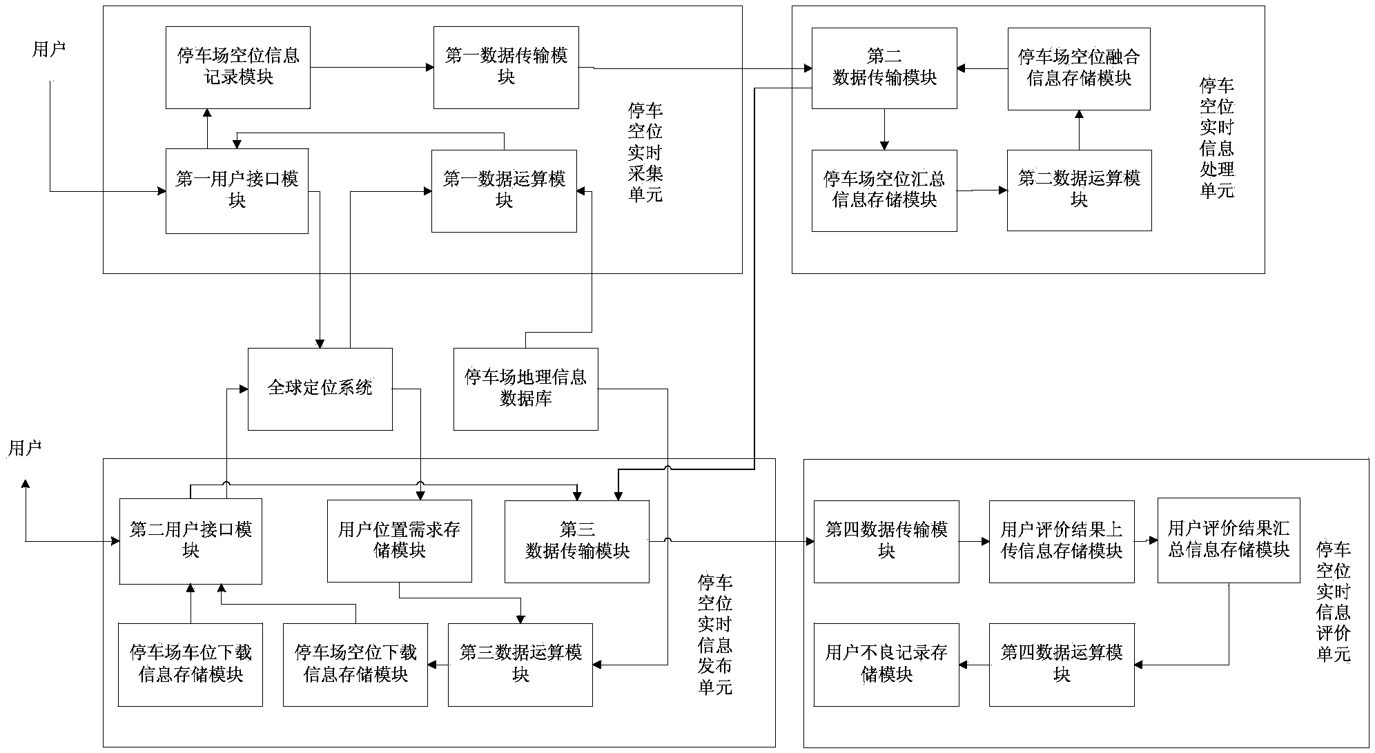 Empty parking lot real-time information collecting, processing and issuing system and method