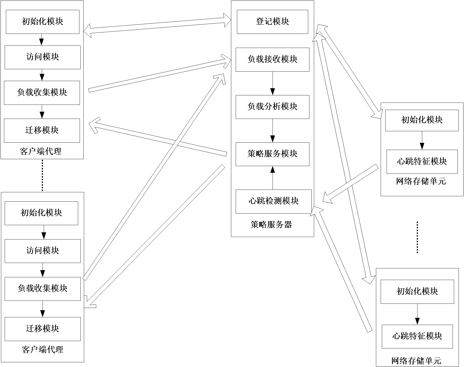 Hierarchical storage system in distributed environment