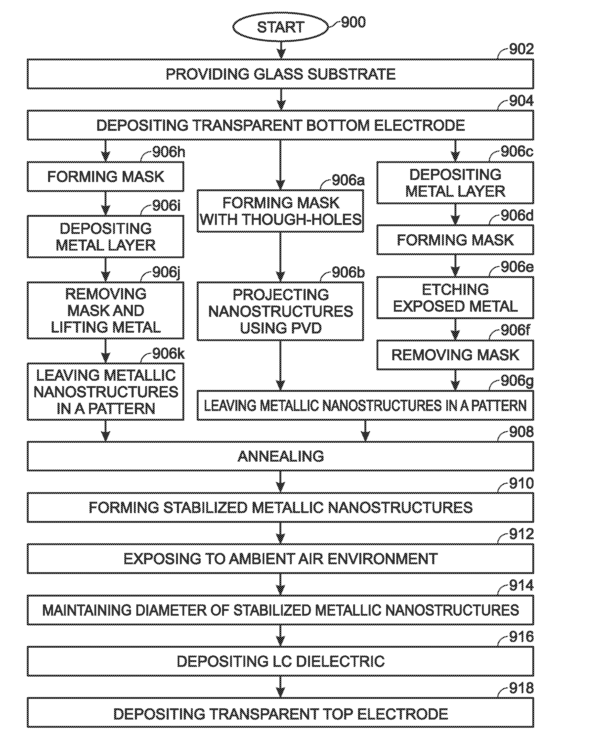 Method for Improving Metallic Nanostructure Stability