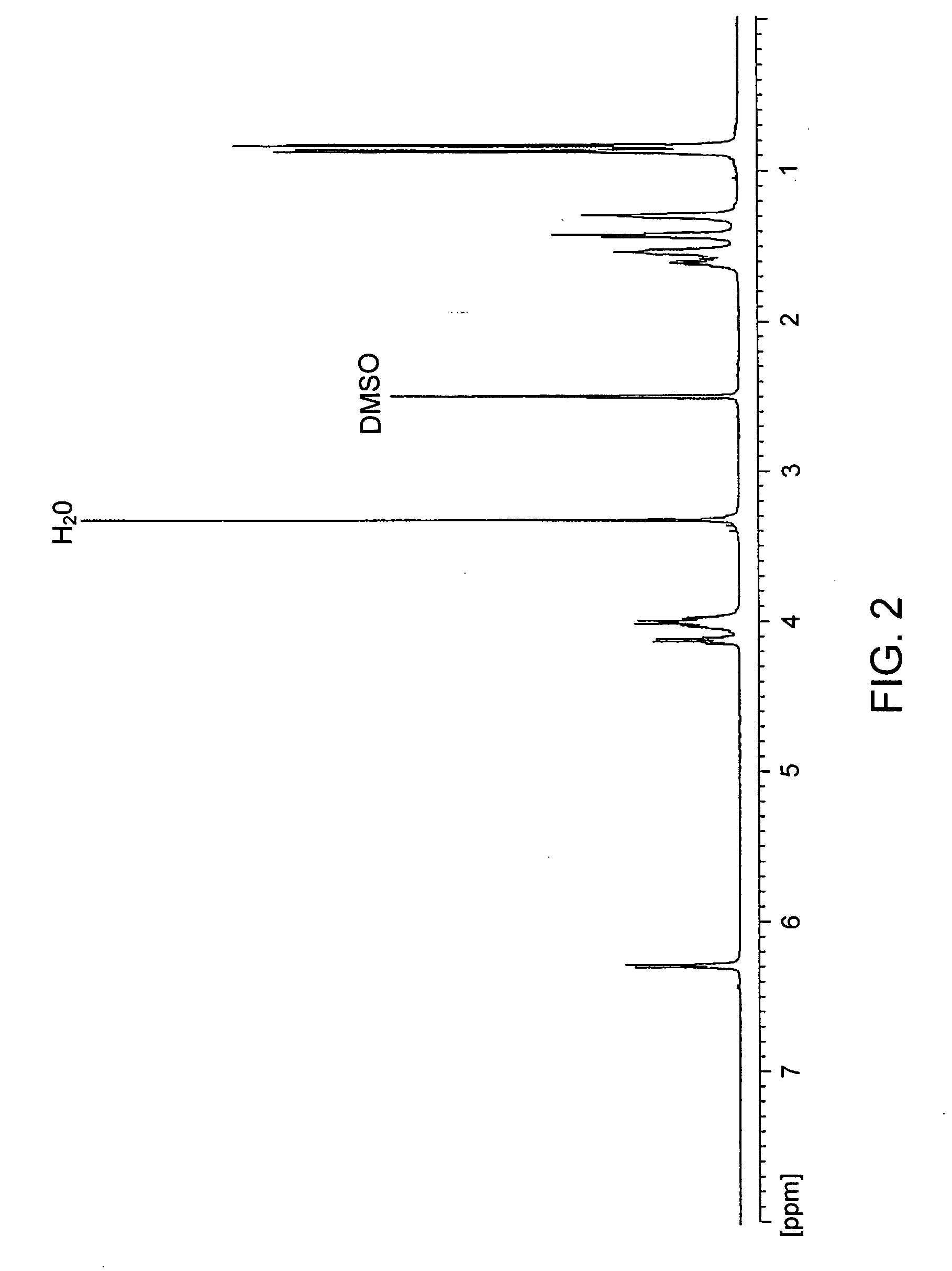 Poly(ester urea) polymers and methods of use