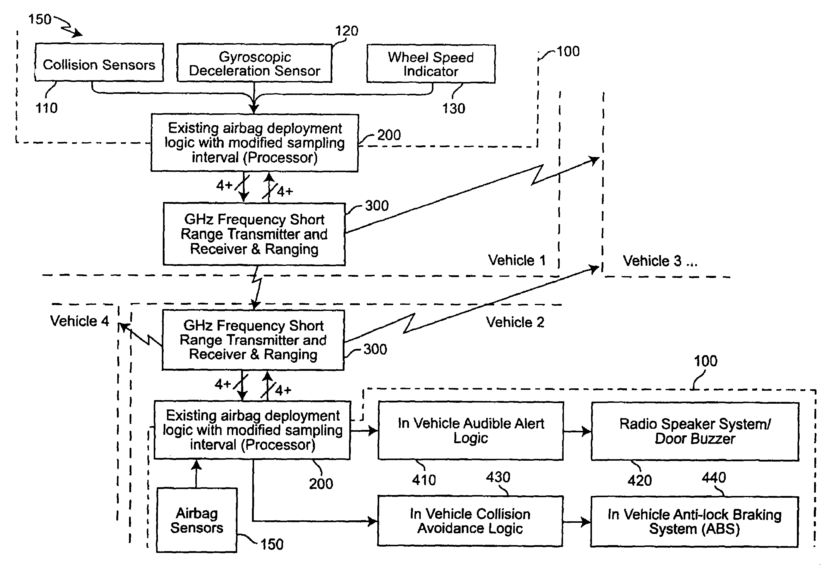 Vehicle collision avoidance system enhancement using in-car air bag deployment system