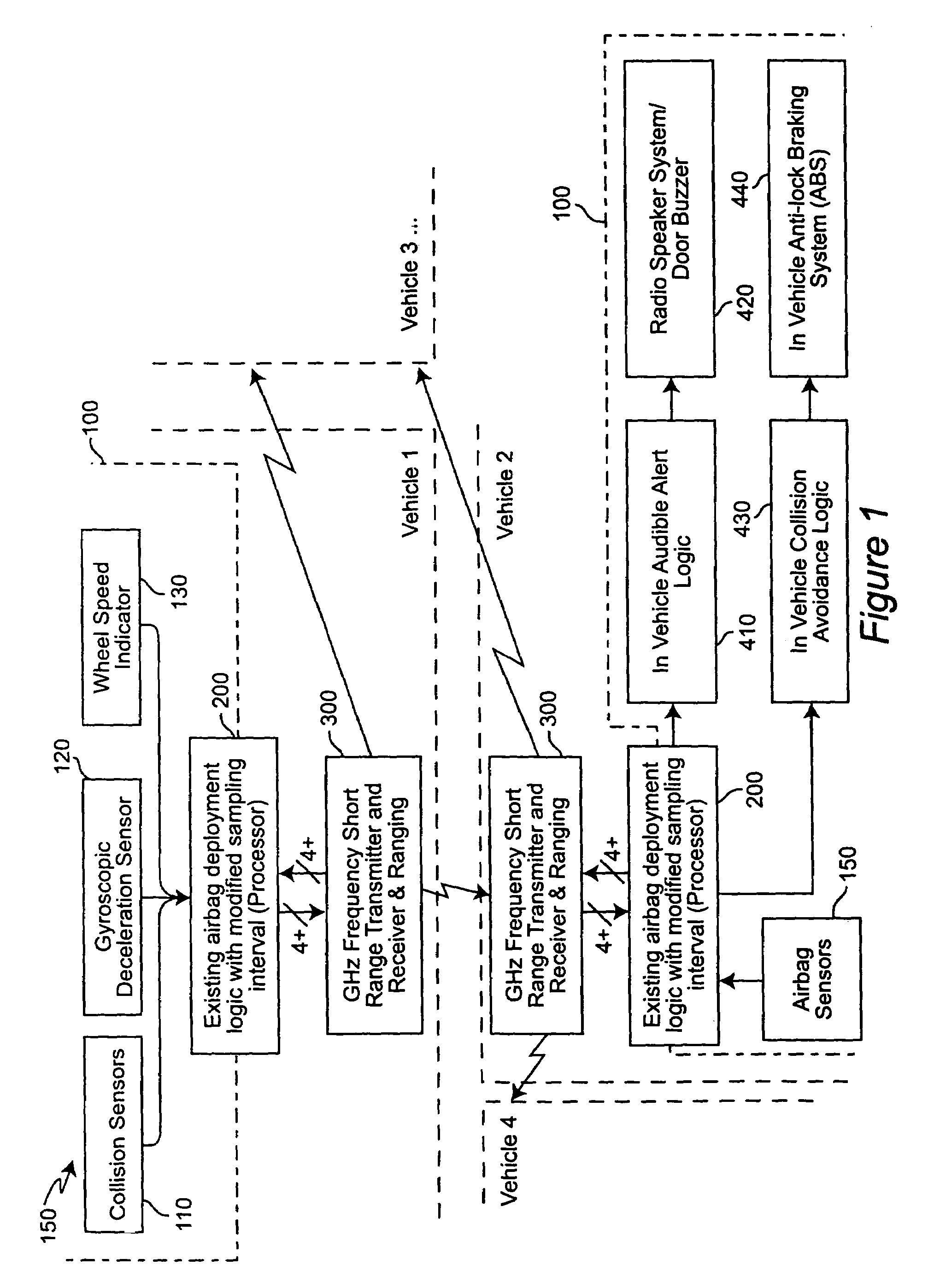 Vehicle collision avoidance system enhancement using in-car air bag deployment system