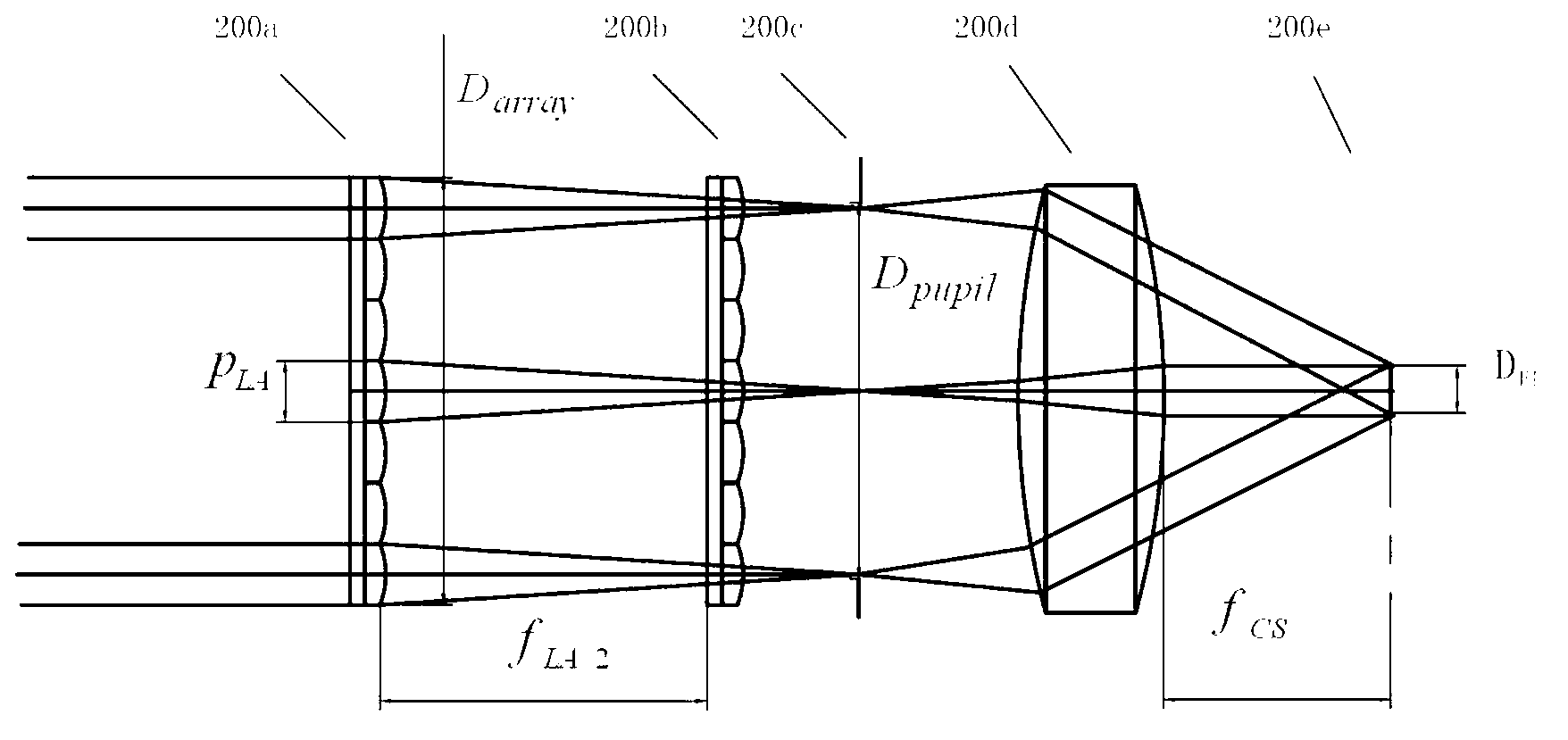 Method for determining matching relations among components in photoetching lighting system