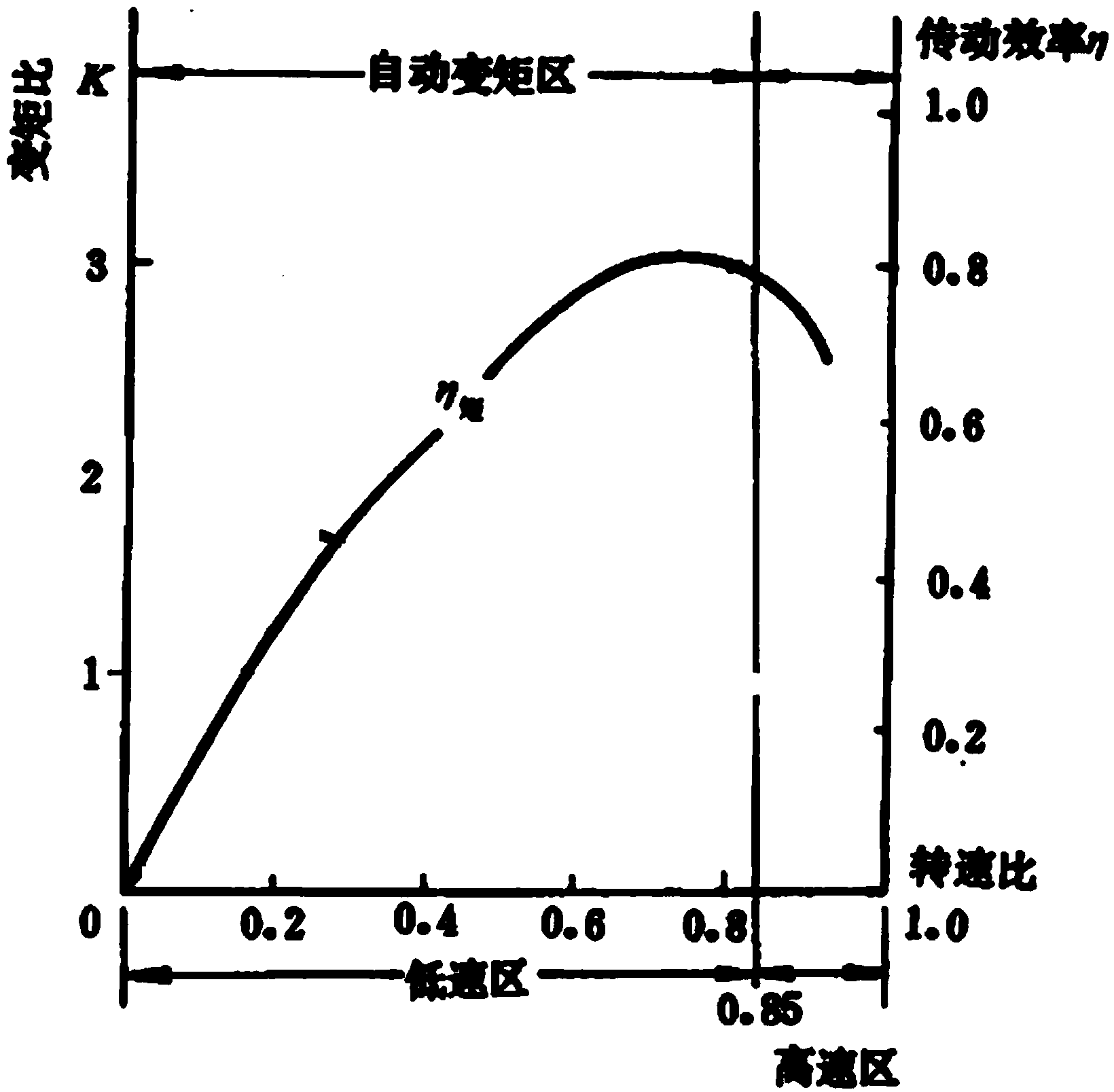 Hydraulic type engineering machine and torque control method and device thereof