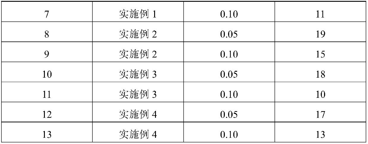 Fluoropolymer processing aid and method of making the same