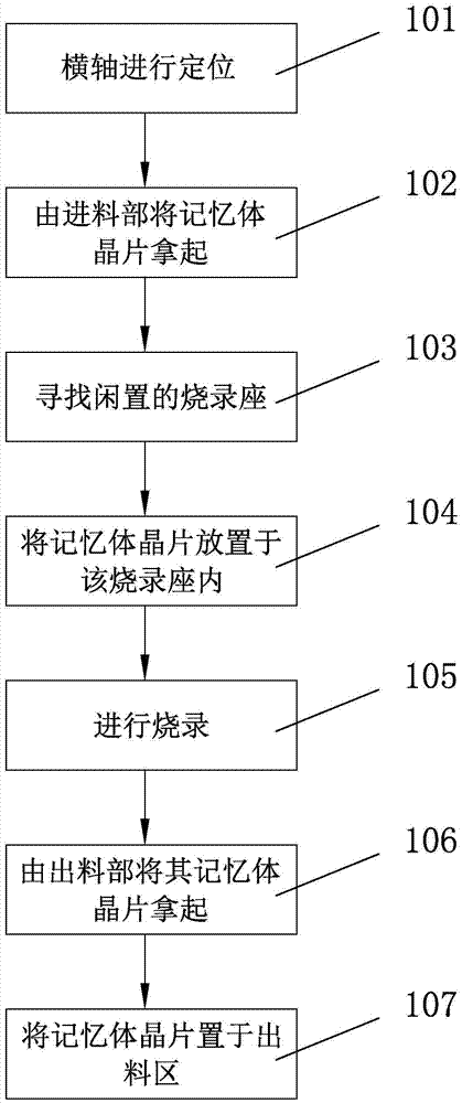 Environment-friendly adjustable high-speed motion control system and method