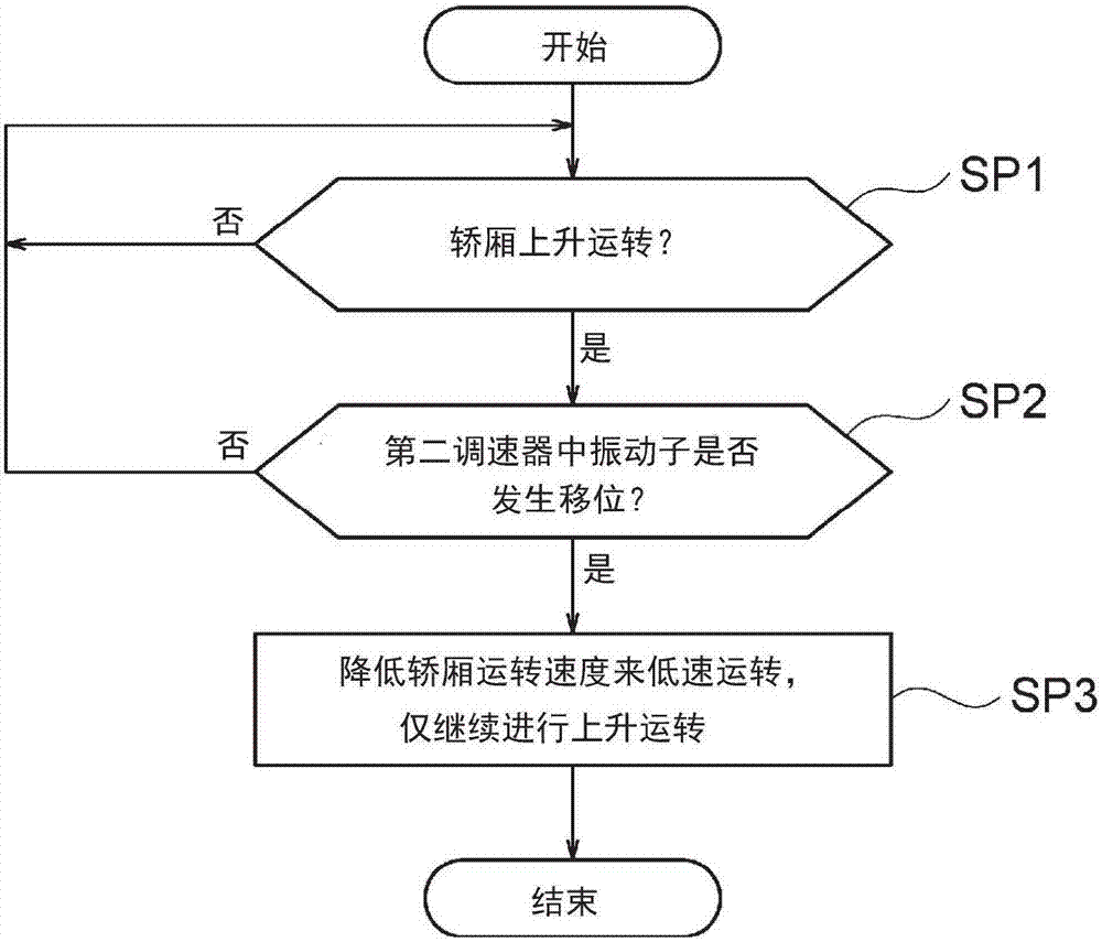 Elevator device