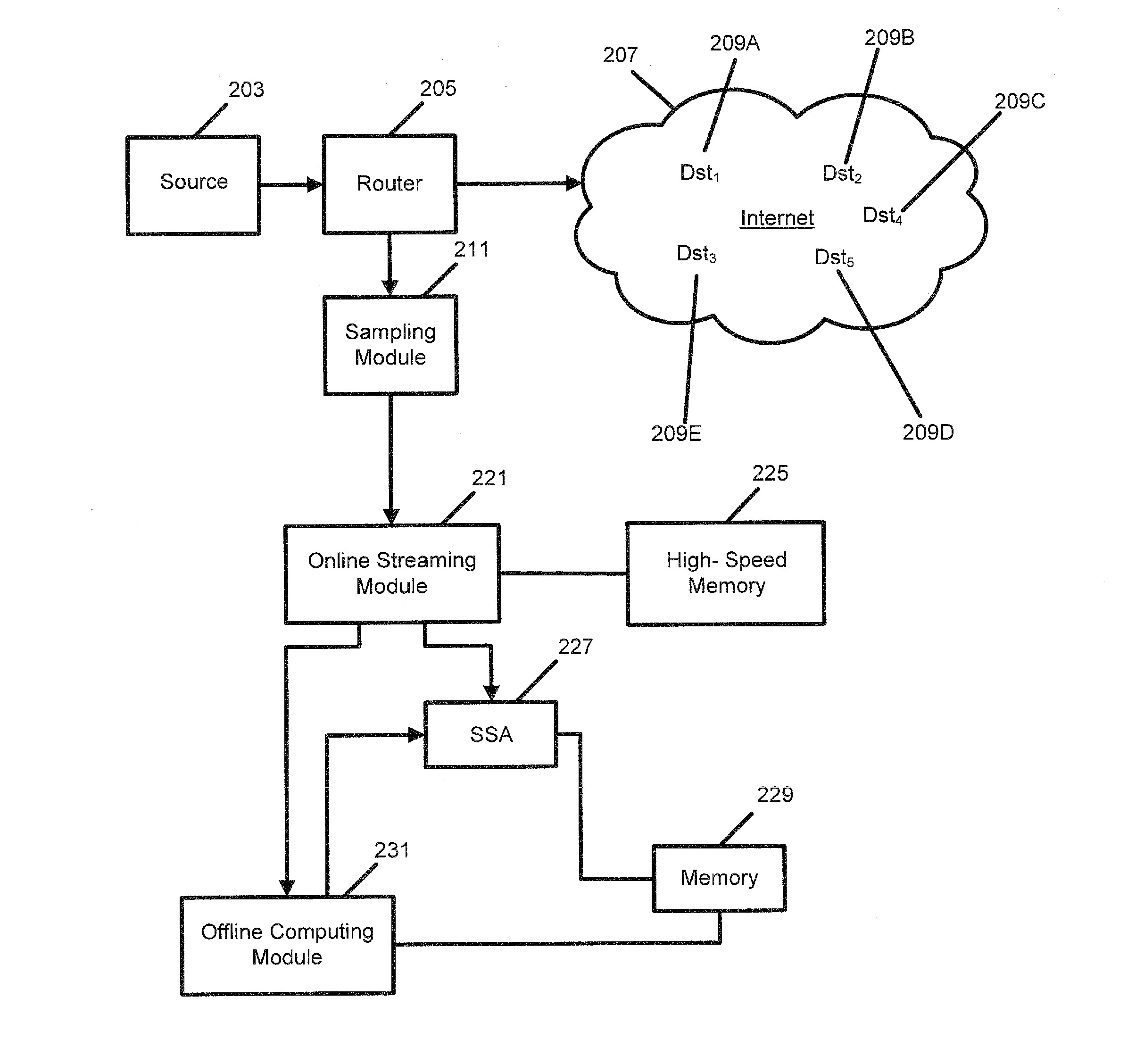 System, method, and media for network traffic measurement on high-speed routers