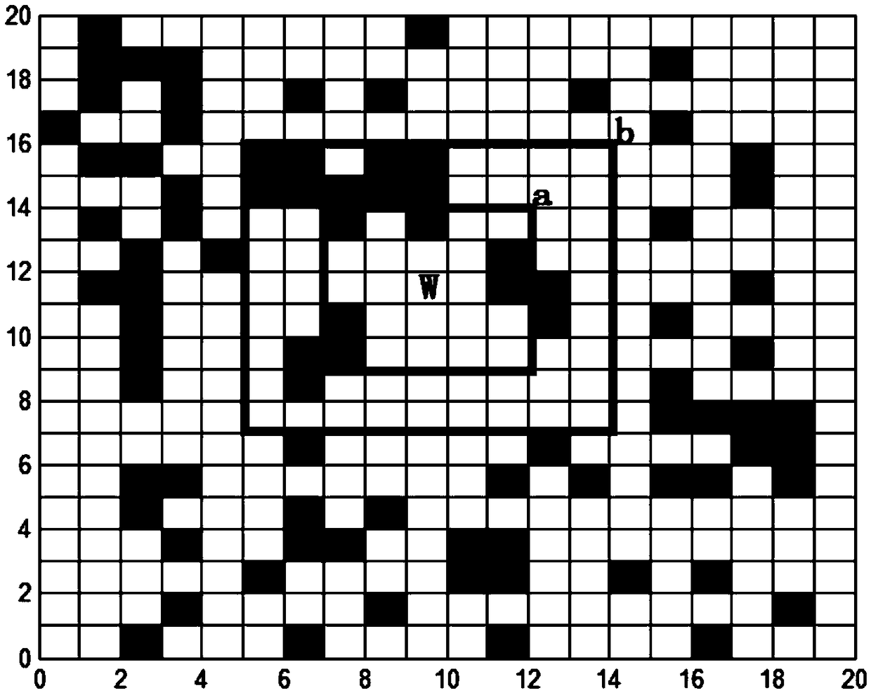 Ant colony-clustering algorithm-based self-adaptive dynamic path planning method of robot