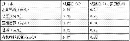 Efficient environment-friendly silurus meridionalis growing period flotation puffing mixed feed and manufacturing method thereof