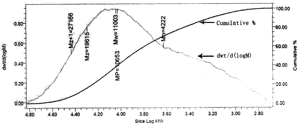 Lactobacillus pine polysaccharide and its application