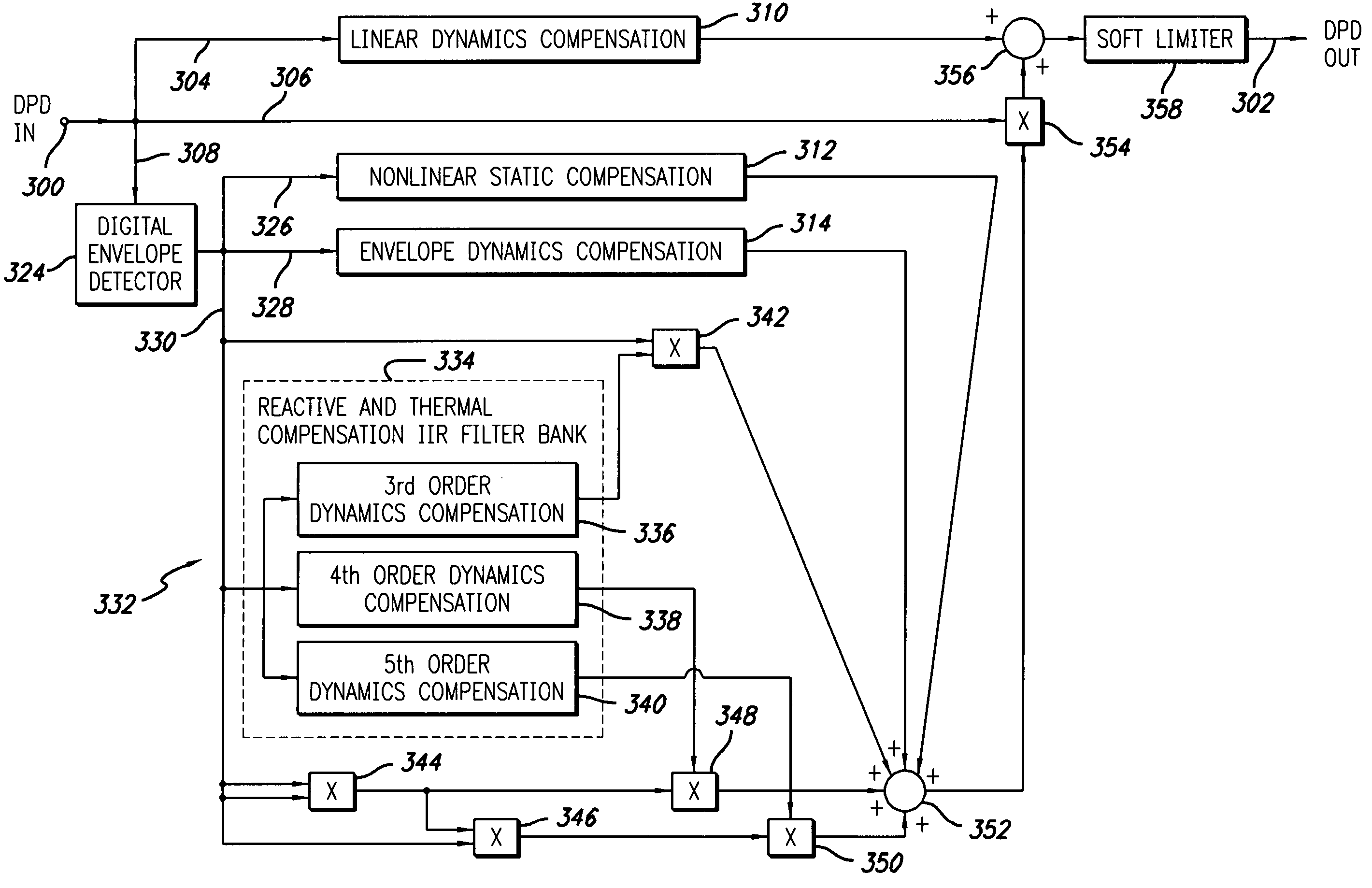 Digital predistortion system and method for high efficiency transmitters