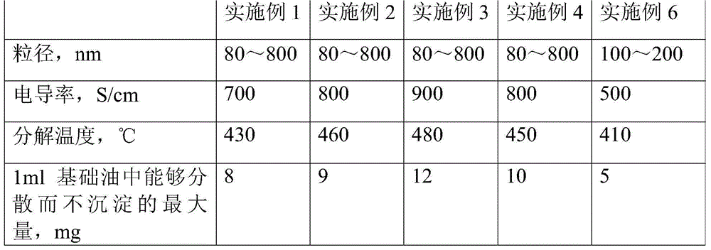 Composite barium-based lubricating grease composition and preparation method thereof