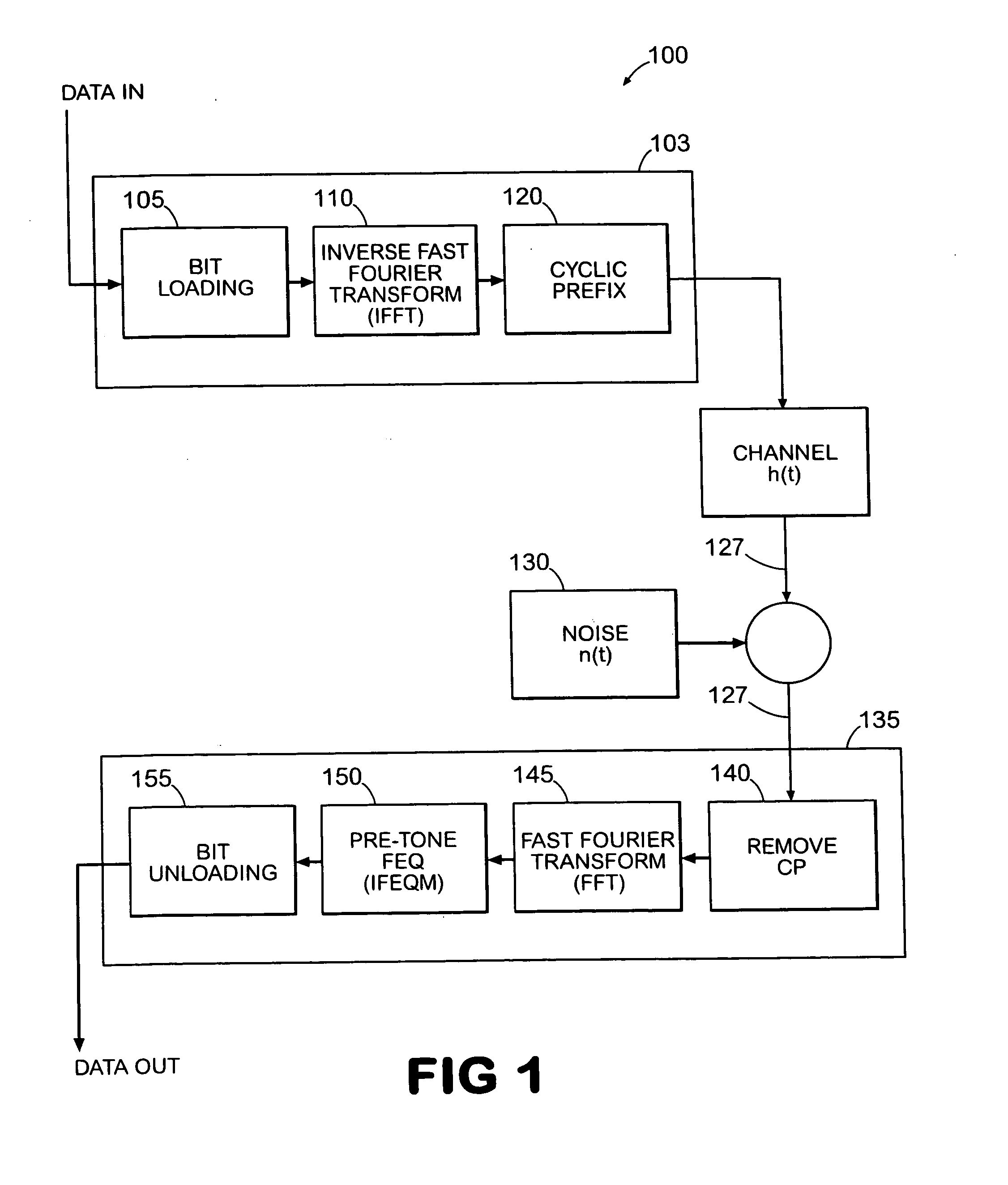 Method for initialization of per tone frequency domain equalizer (FEQ) through noise reduction for multi-tone based modems