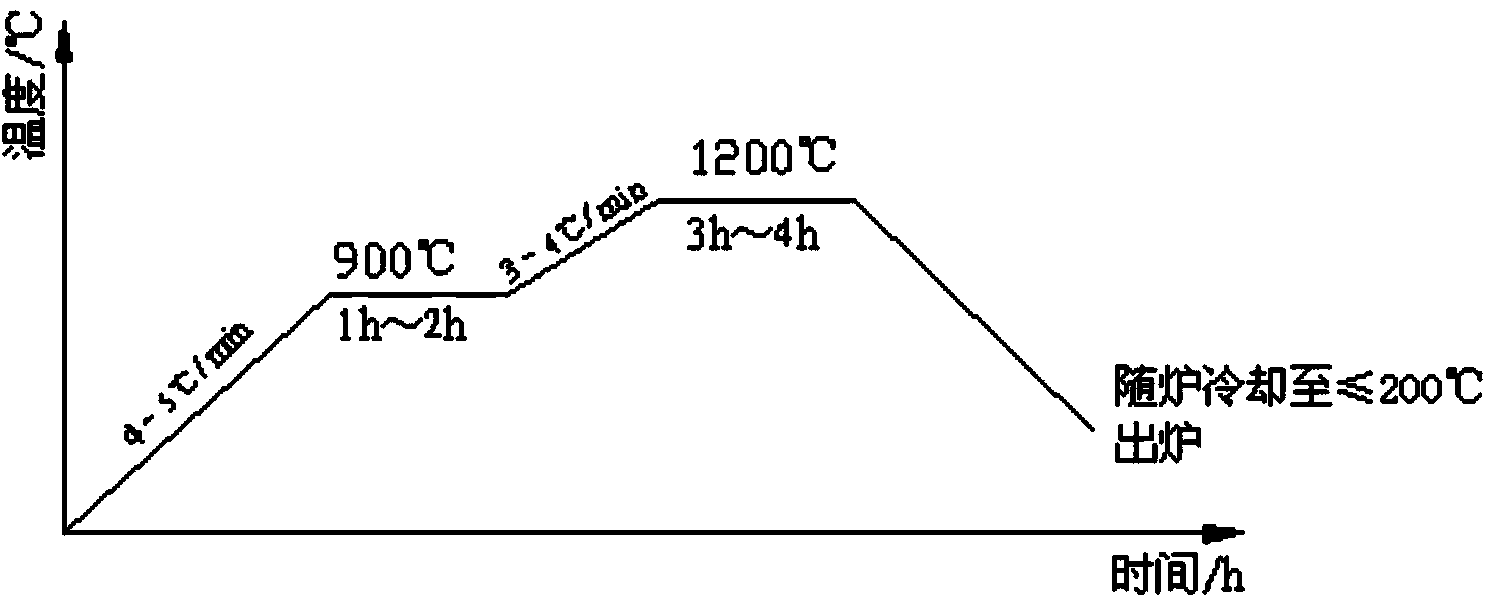 Ceramic secondary reinforcement method