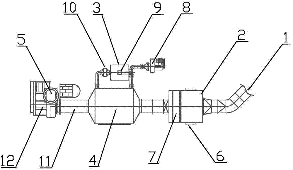 UV paint exhaust gas treatment system