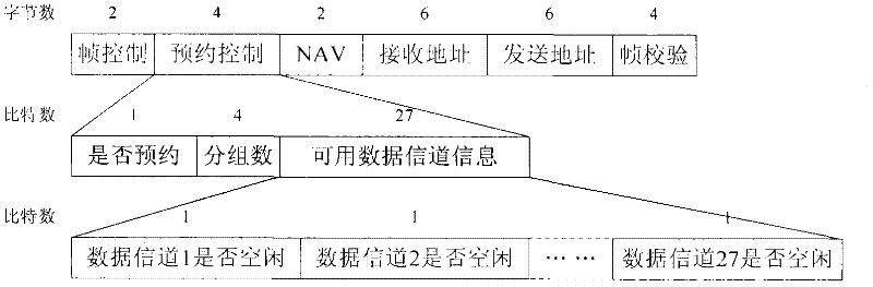 Multi-Channel Multiple Access Method Based on Channel Reservation Mechanism in Wireless Ad Hoc Networks