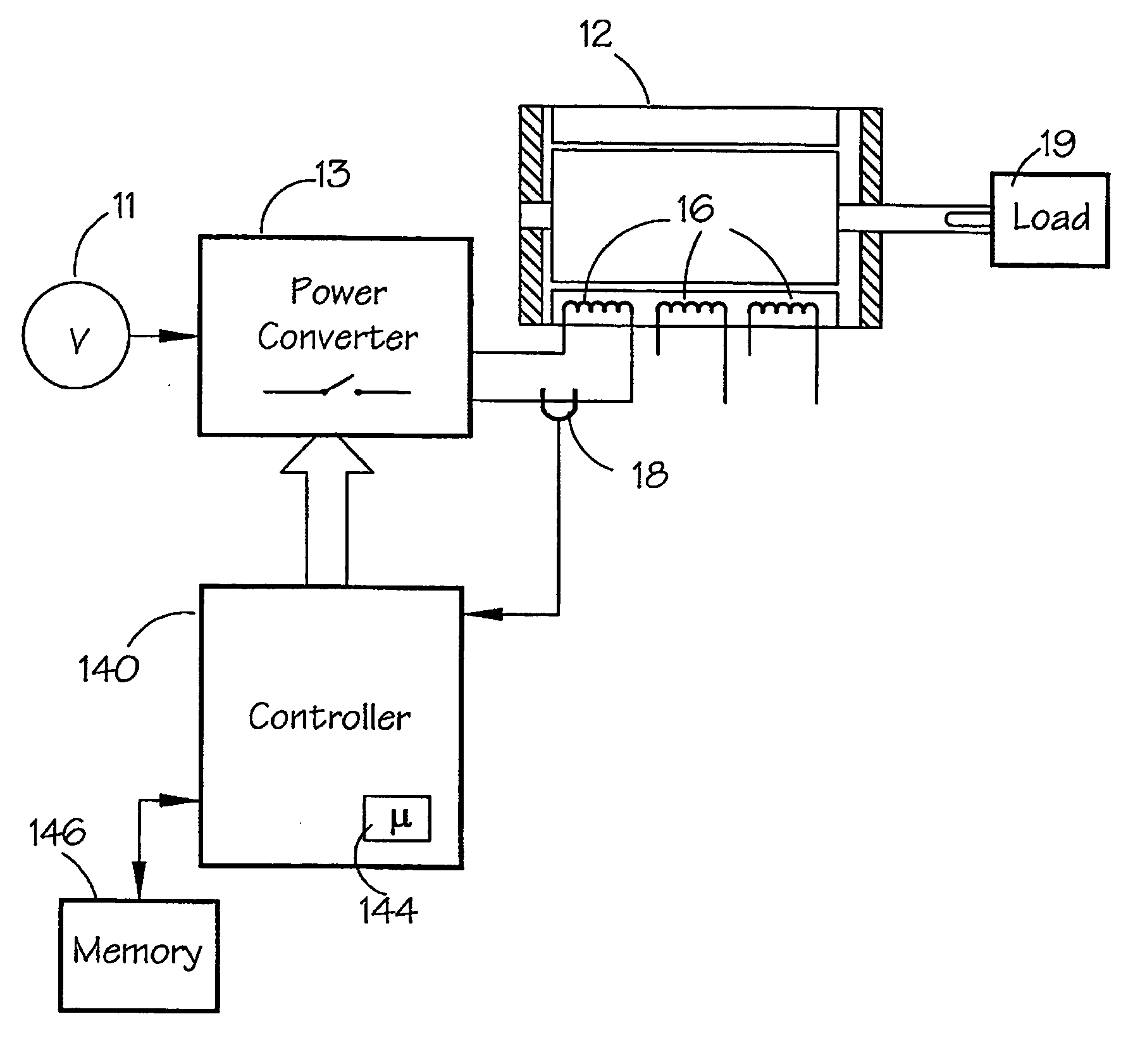 Operation of an electrical machine