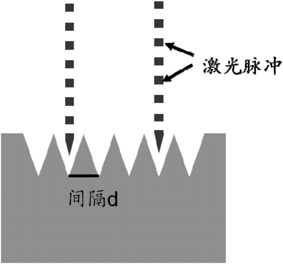 Preparation method of rear-earth hexaboride field emission array