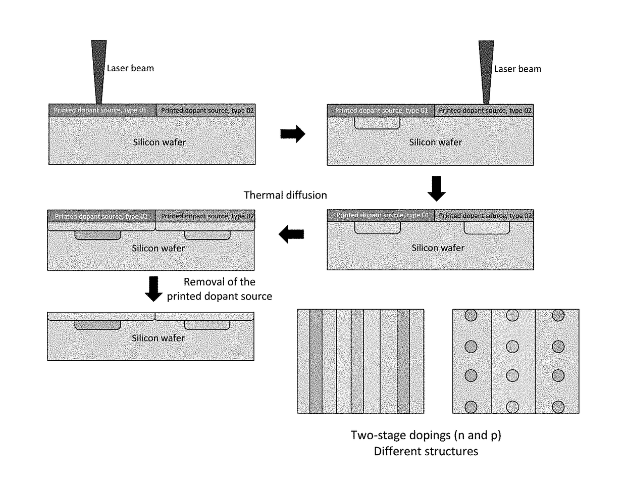 Method for doping semiconductors