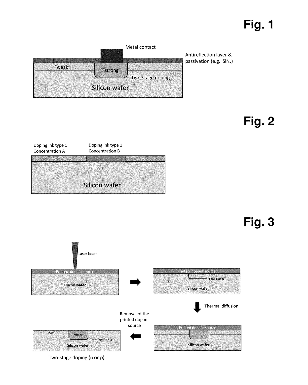 Method for doping semiconductors