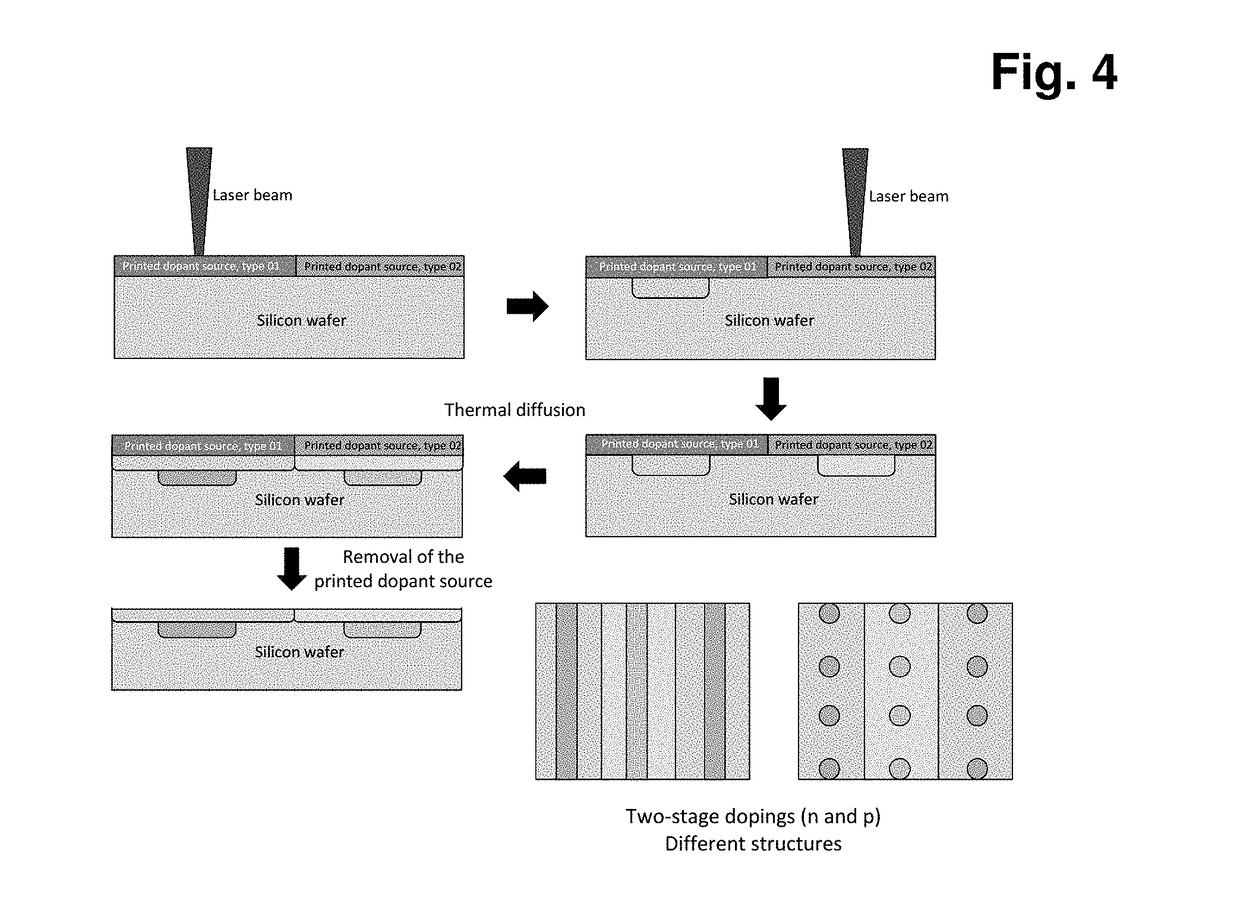 Method for doping semiconductors