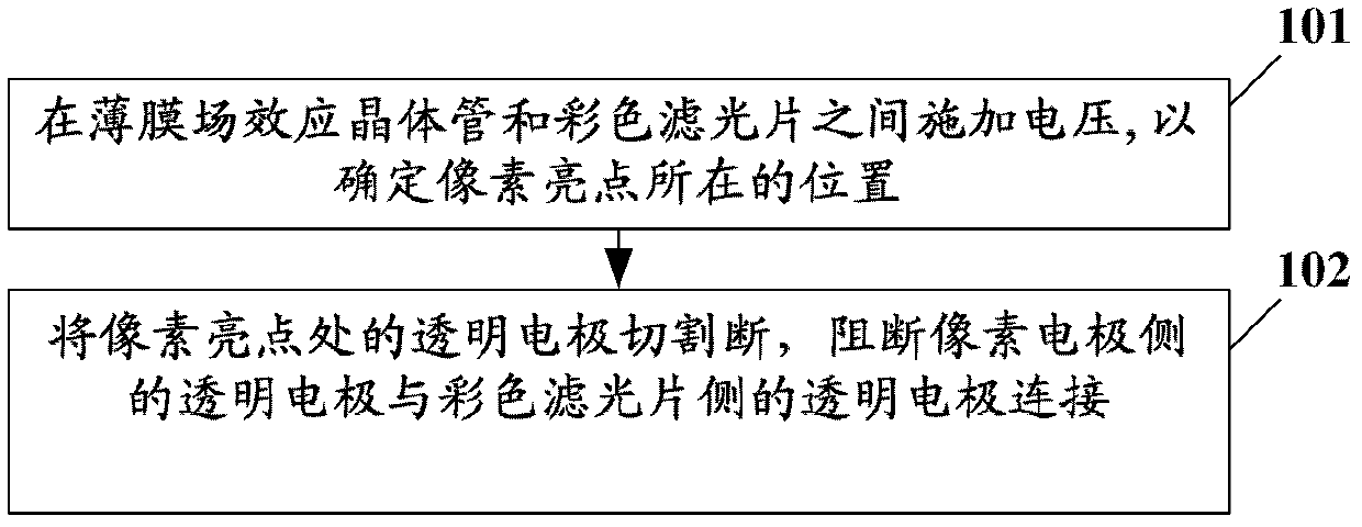 Method for repairing pixel bright spot