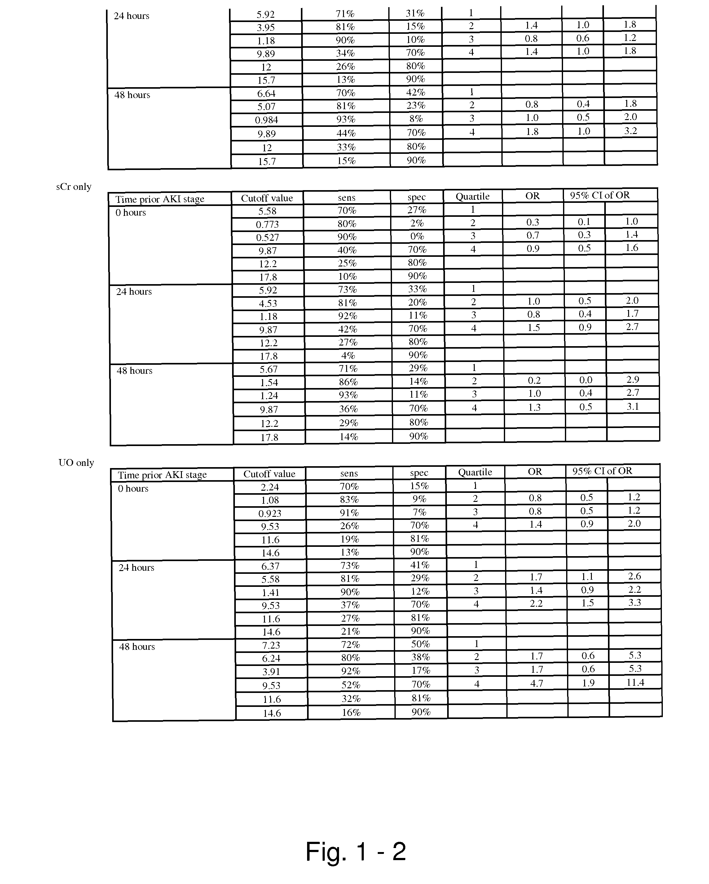 Methods and compositions for diagnosis and prognosis of renal injury and renal failure