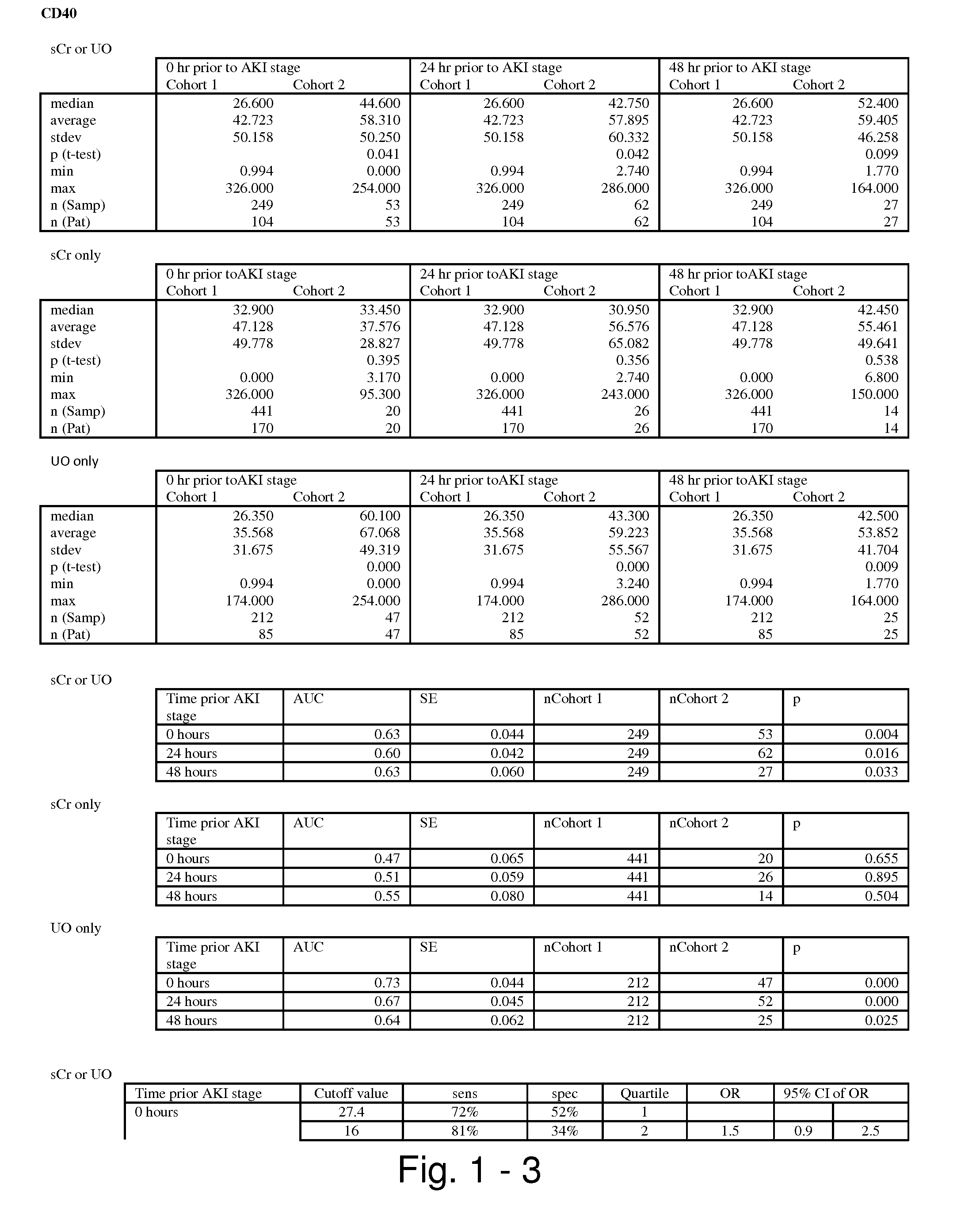 Methods and compositions for diagnosis and prognosis of renal injury and renal failure