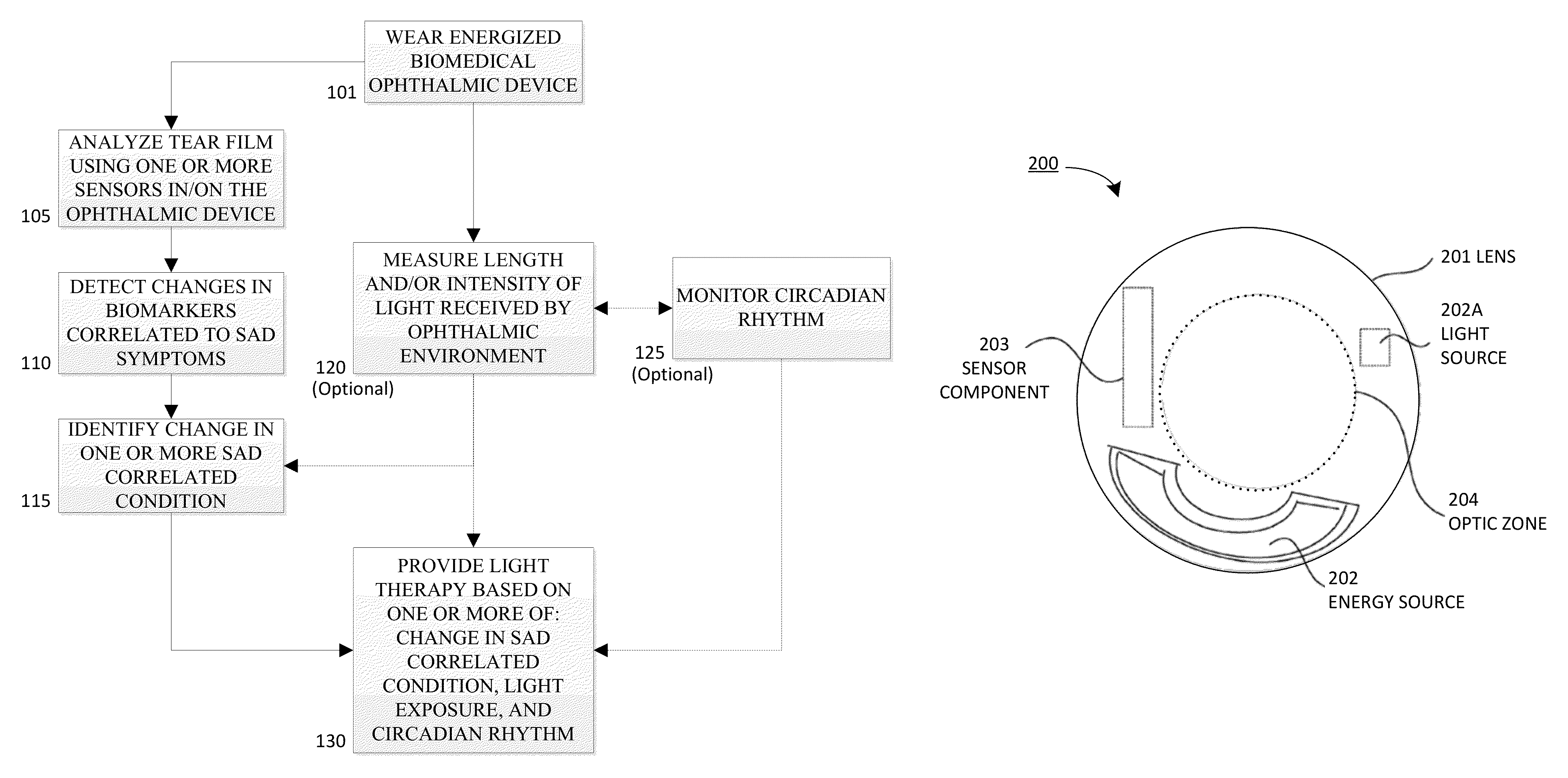 Method and device for monitoring and treatment of seasonal affective disorder