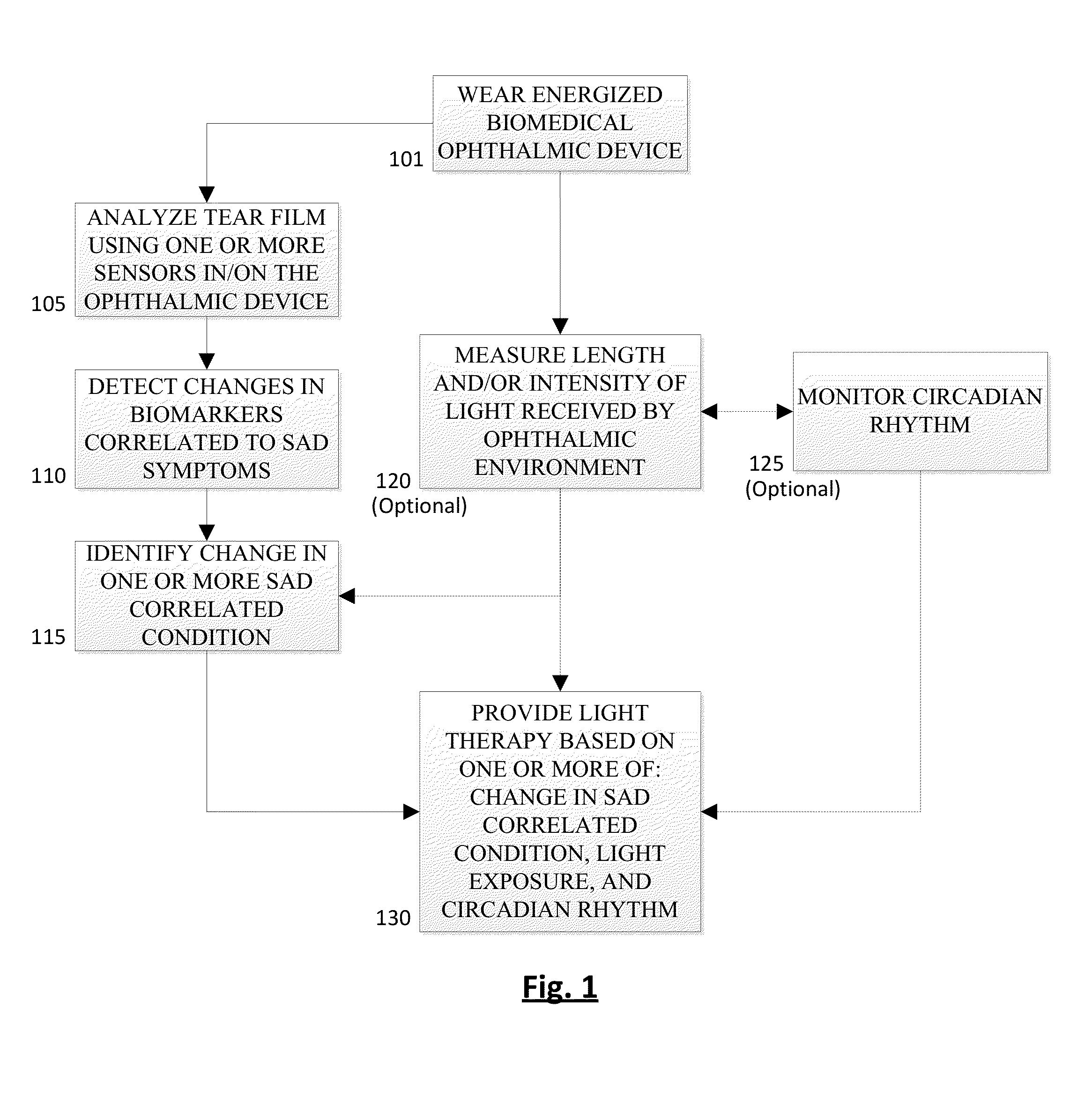 Method and device for monitoring and treatment of seasonal affective disorder