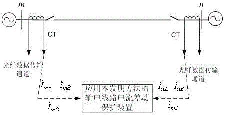 A Line Current Differential Protection Method against Effects of Transition Resistance and Load Current