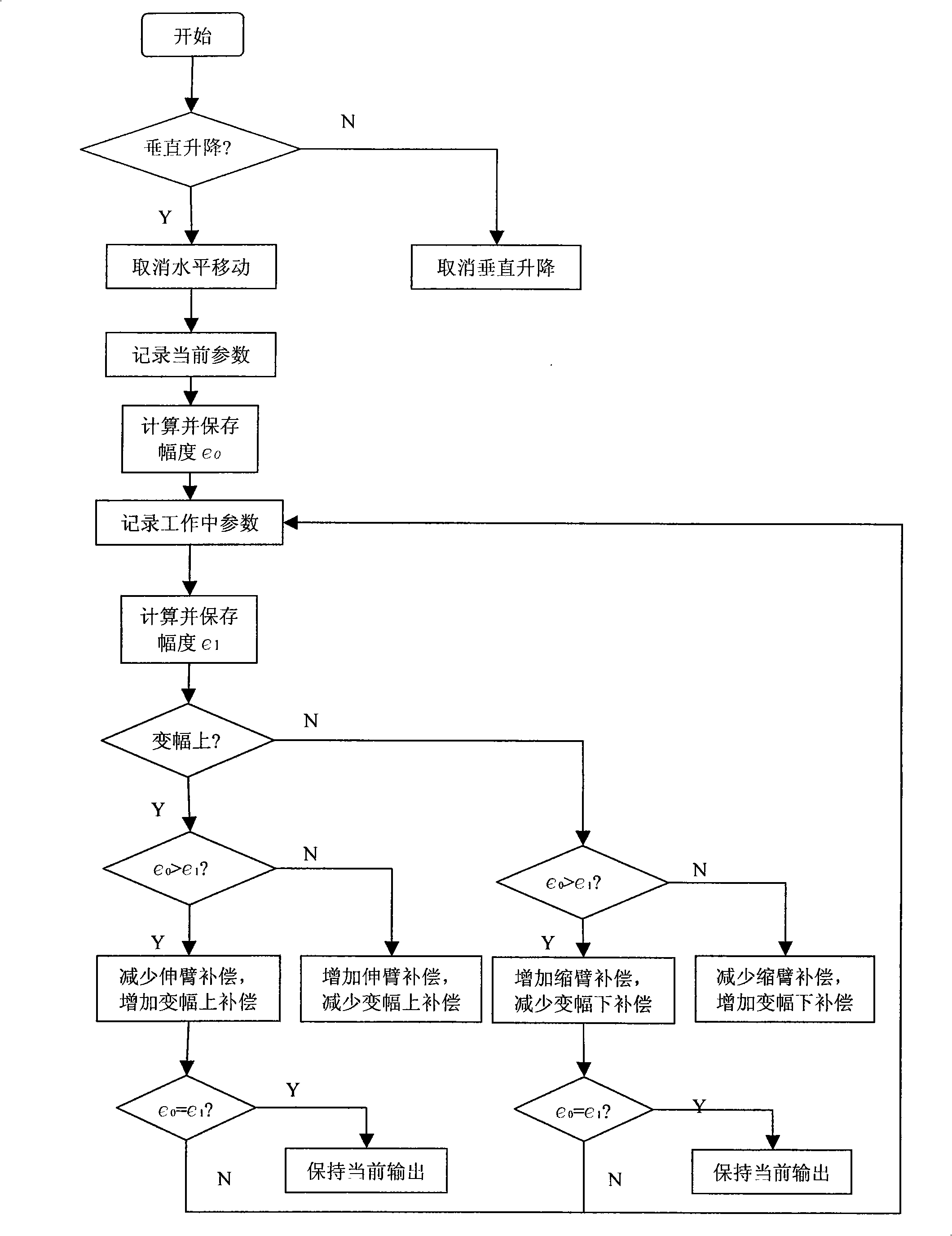 Method for controlling vertical lift and horizontal movement of working cab of aerial work platform