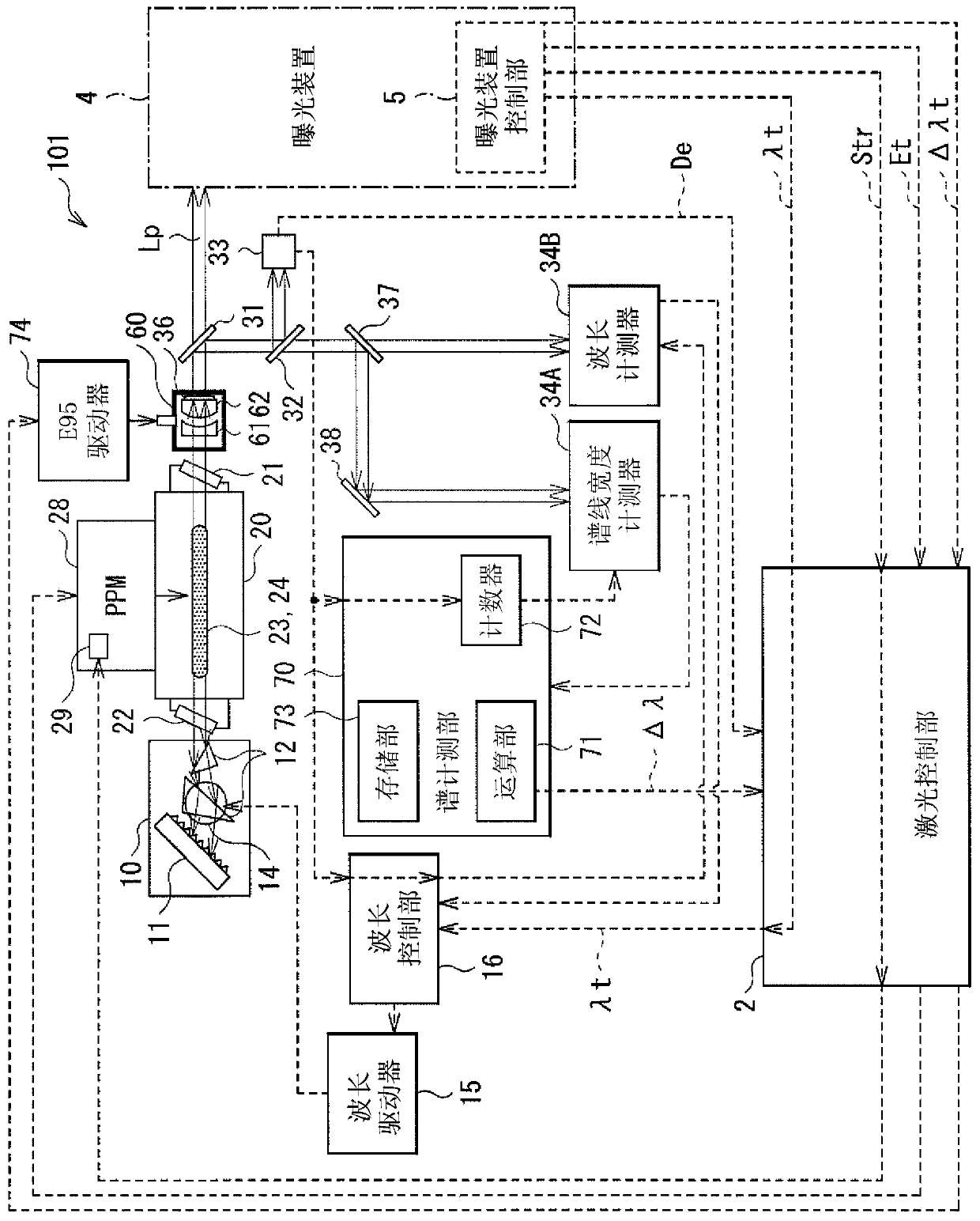 Excimer laser device and electronic device production method