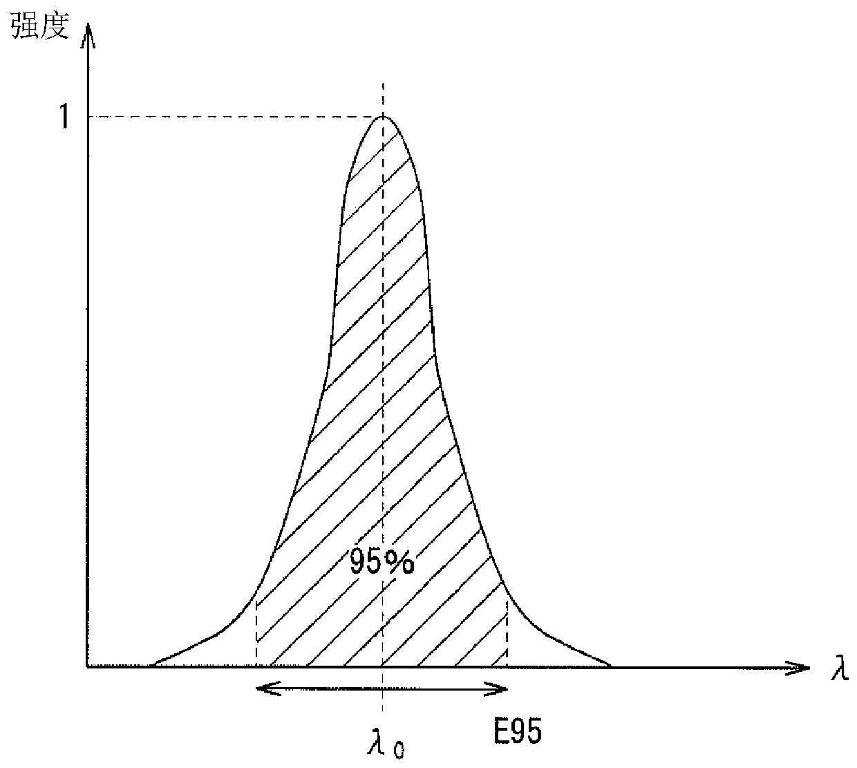 Excimer laser device and electronic device production method