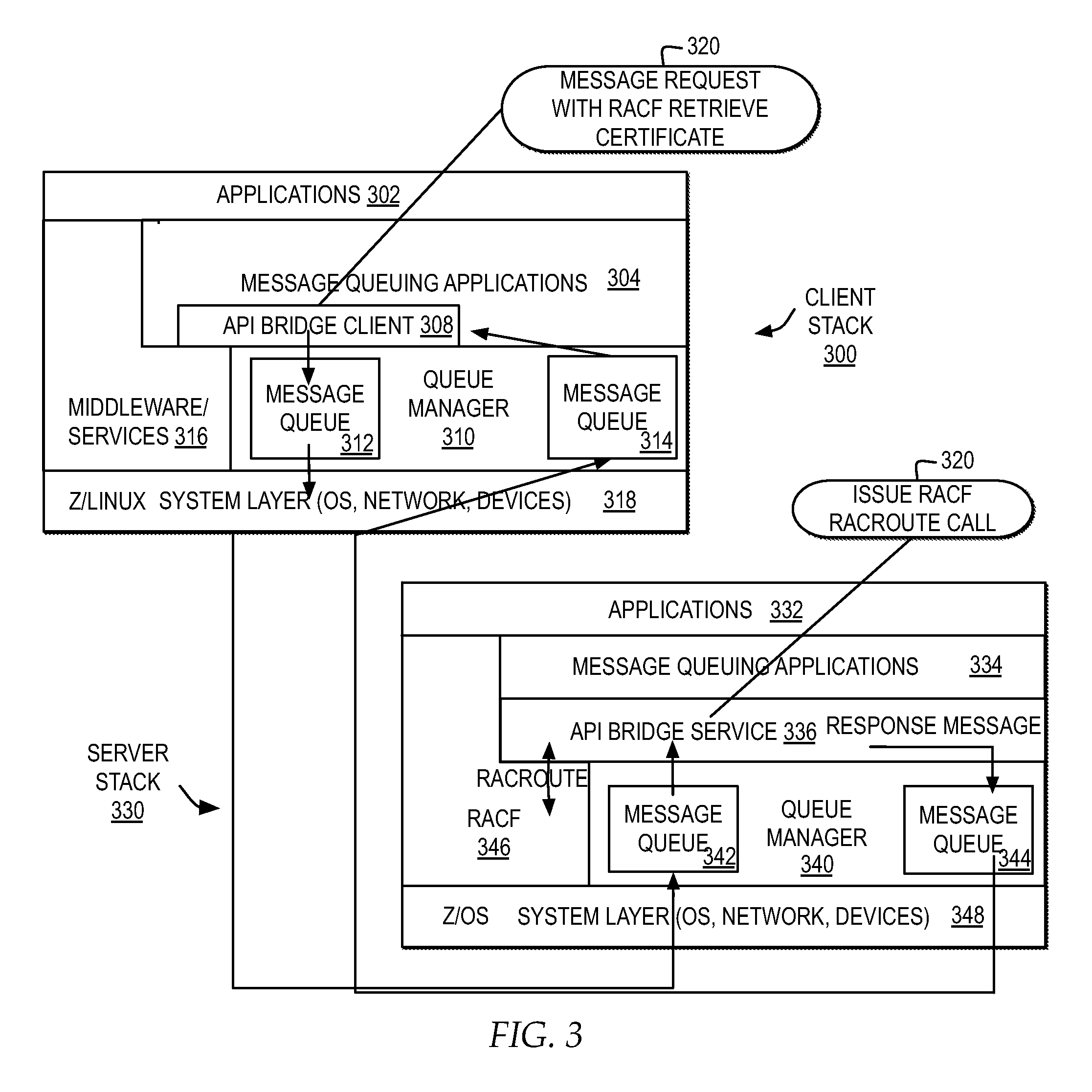 Message queuing application access to specific API services through a generic API interface integrating a message queue