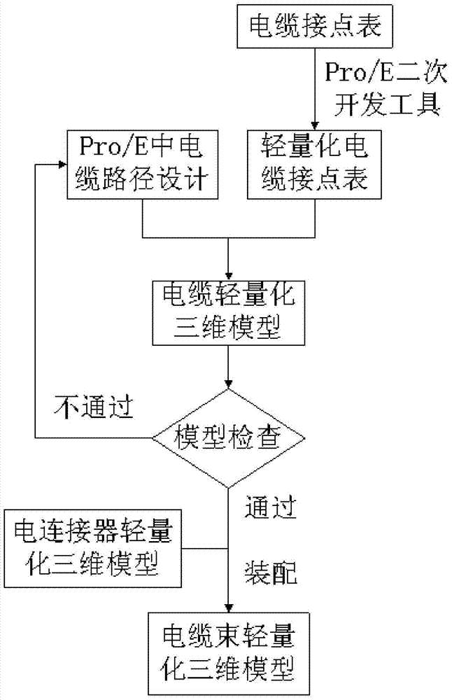 Lightweight modeling method of satellite cable