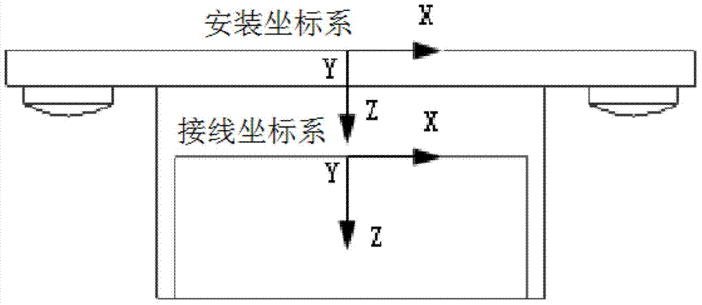 Lightweight modeling method of satellite cable