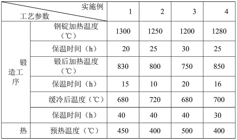 Manufacturing method of equal-hardness Cr5 supporting roller